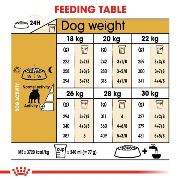 Royal Canin Bulldog Adult - Суха храна за кучета порода булдог в зряла възраст